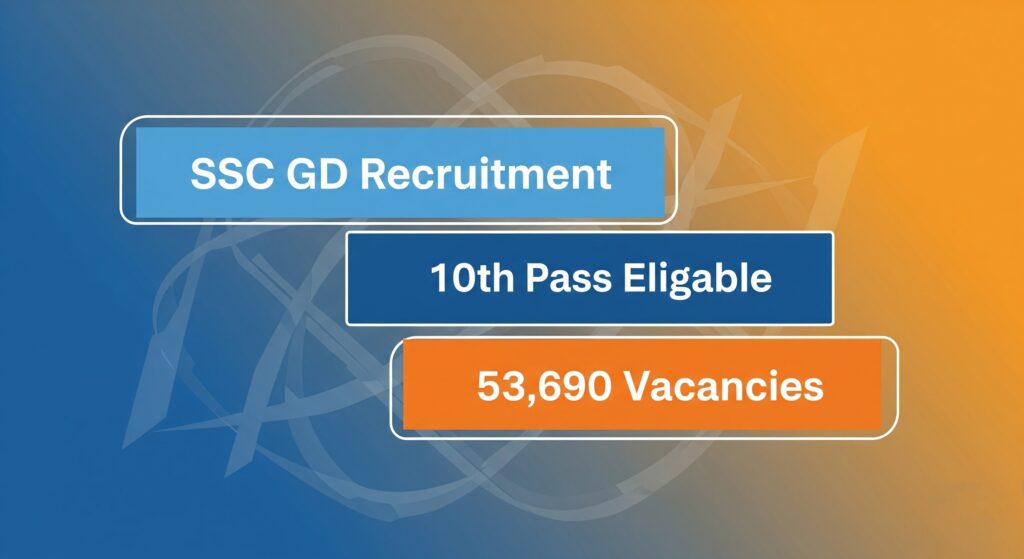 SSC GD Constable Recruitment